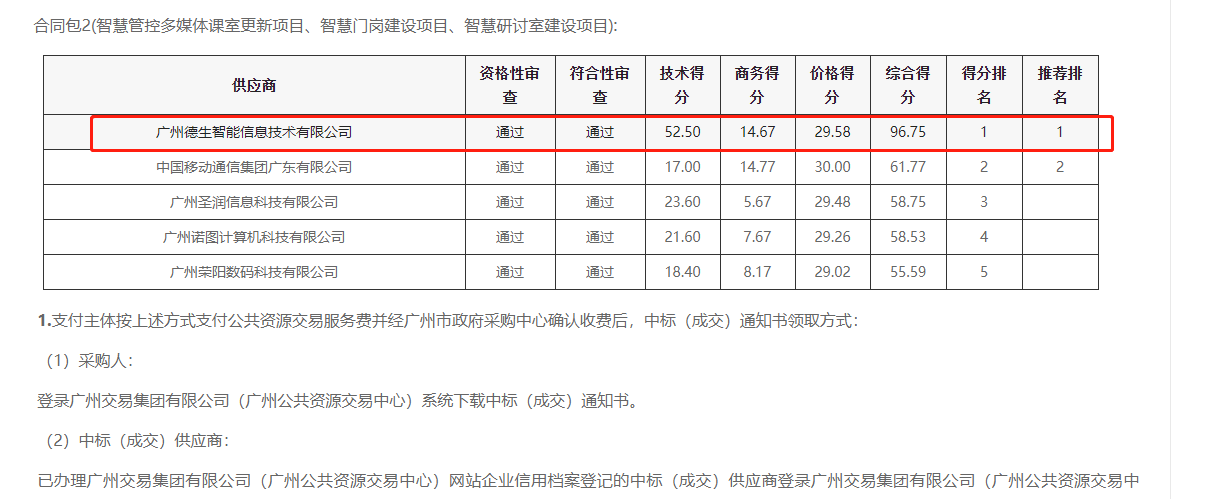 米兰 AC米兰喜提大标！ 智慧校园一卡通，助力广州市技师学院校园信息化建设